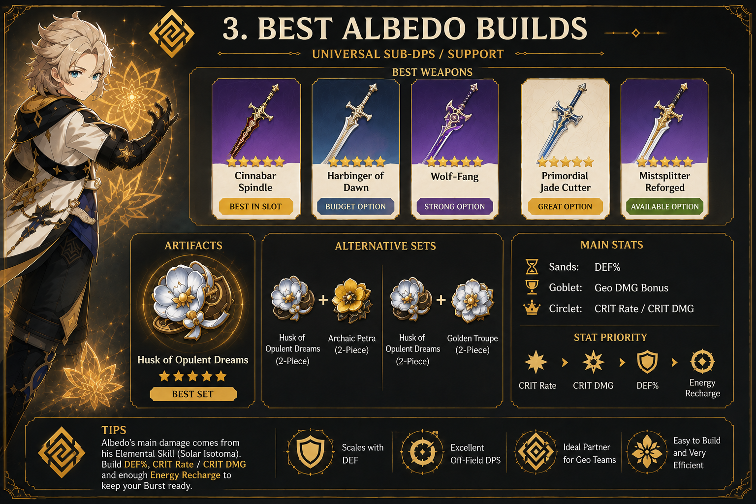 Albedo build