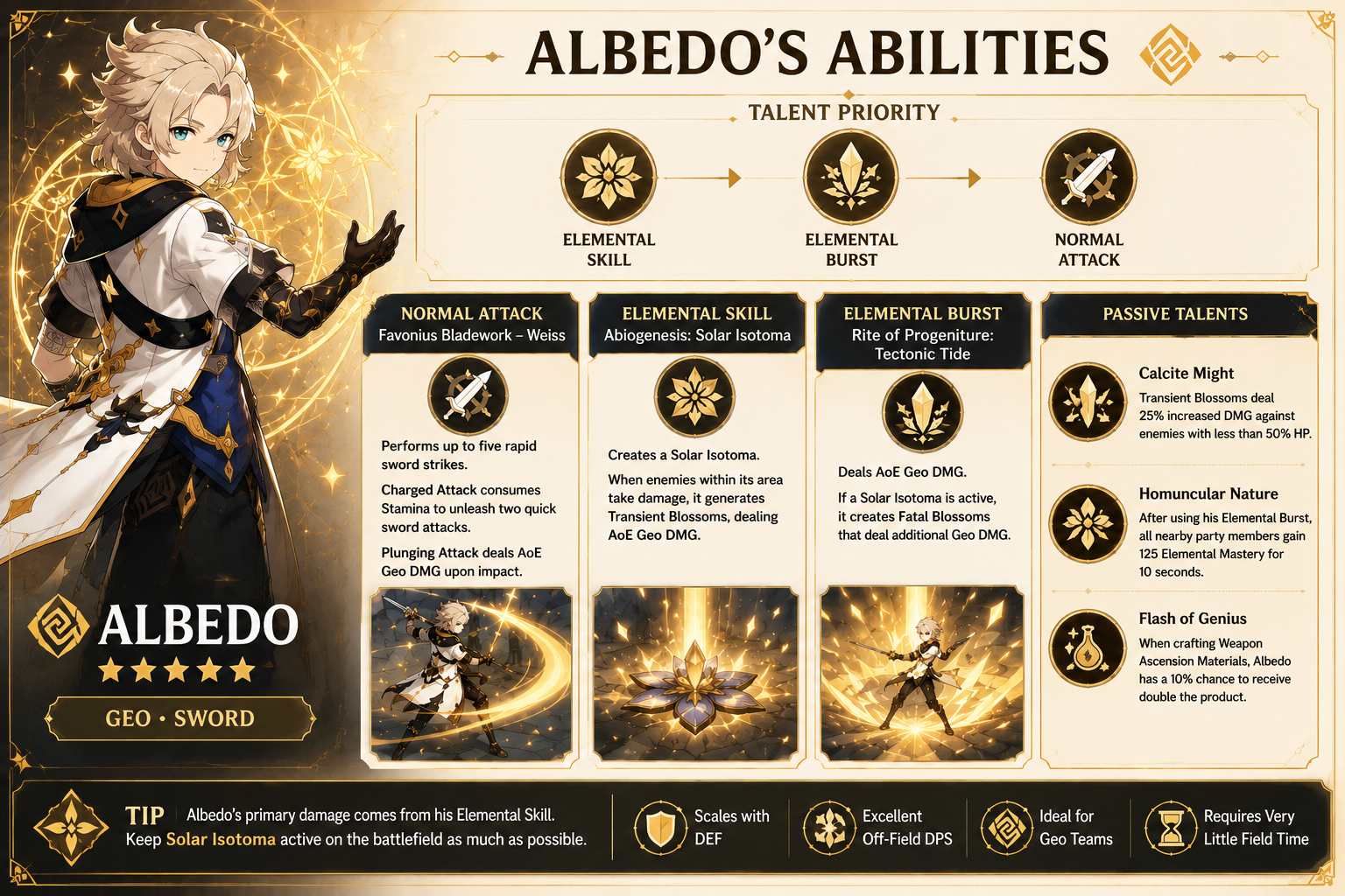Albedo capabilities