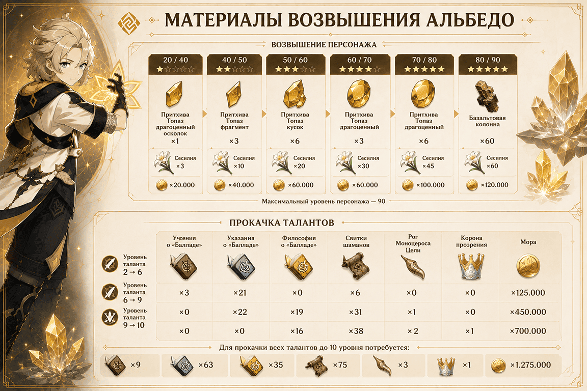Albedo leveling