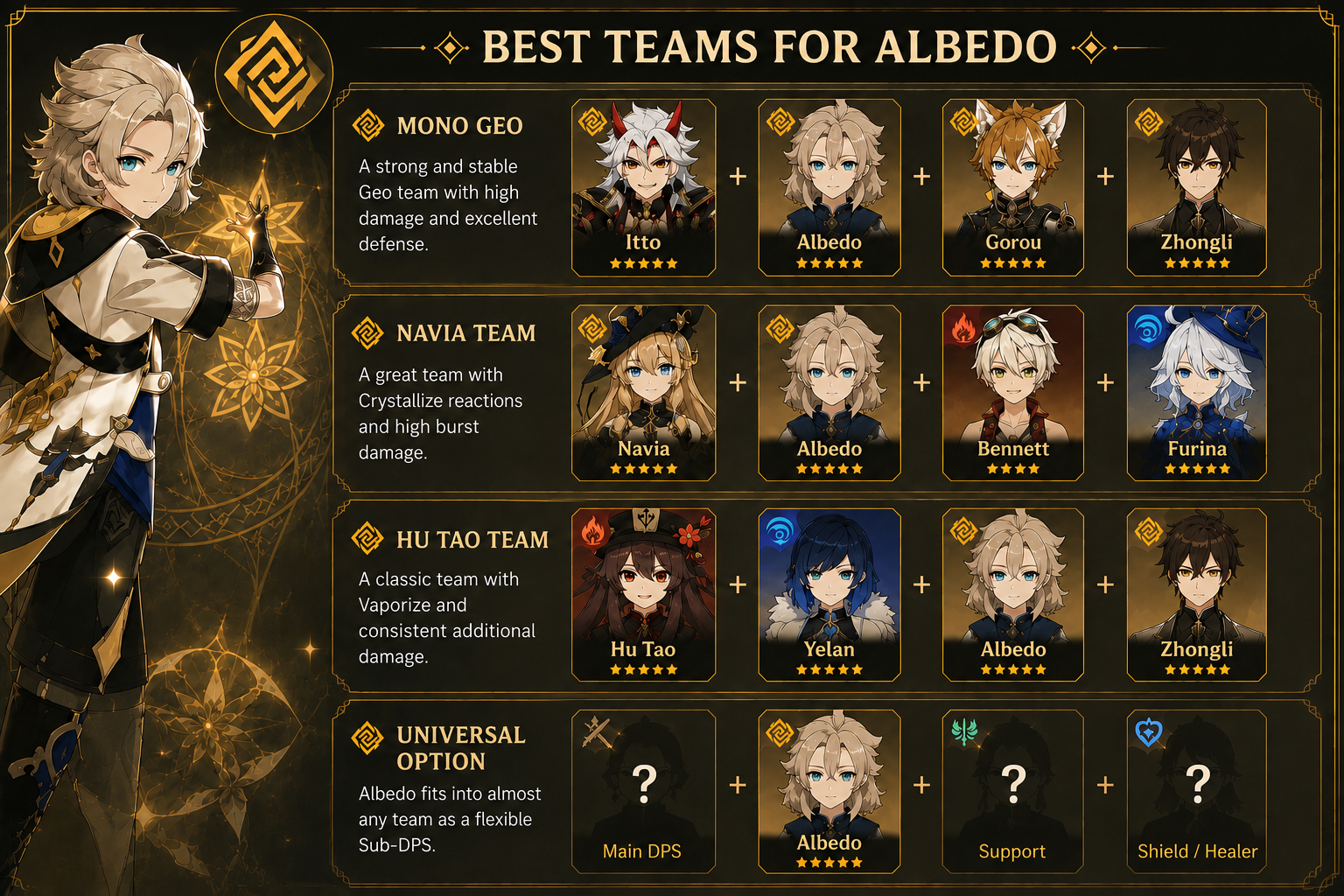 Albedo team build