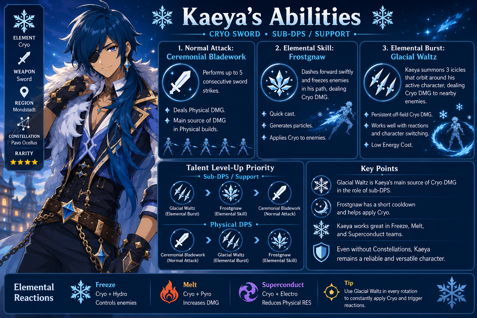 Kaeya Capabilities