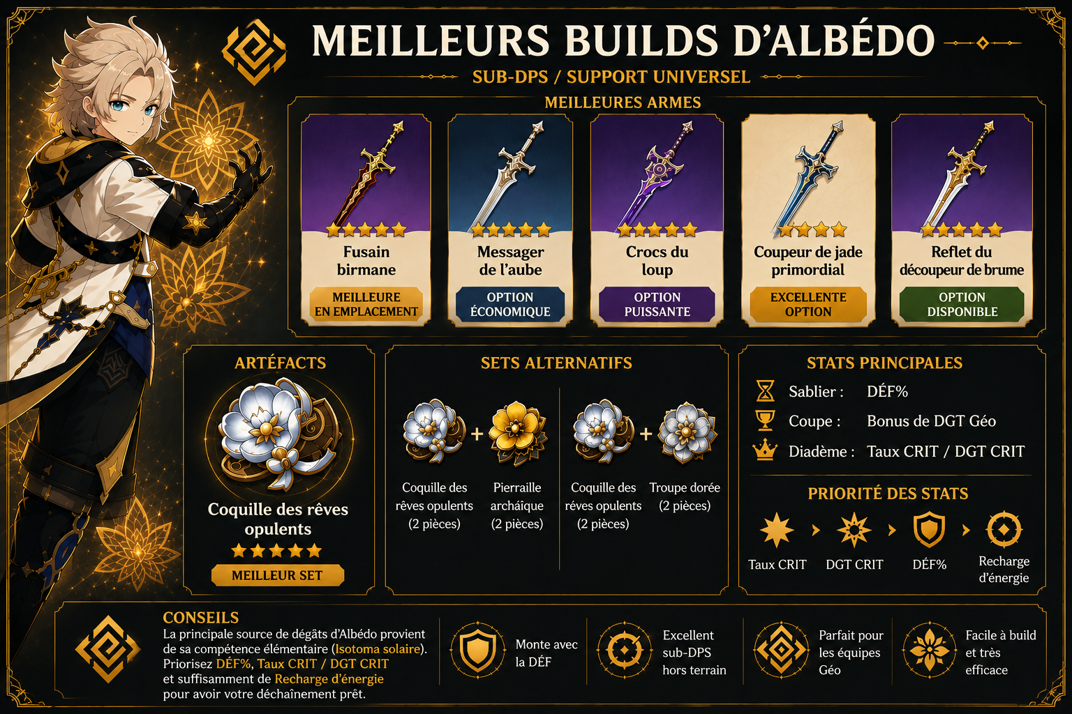 Albedo build