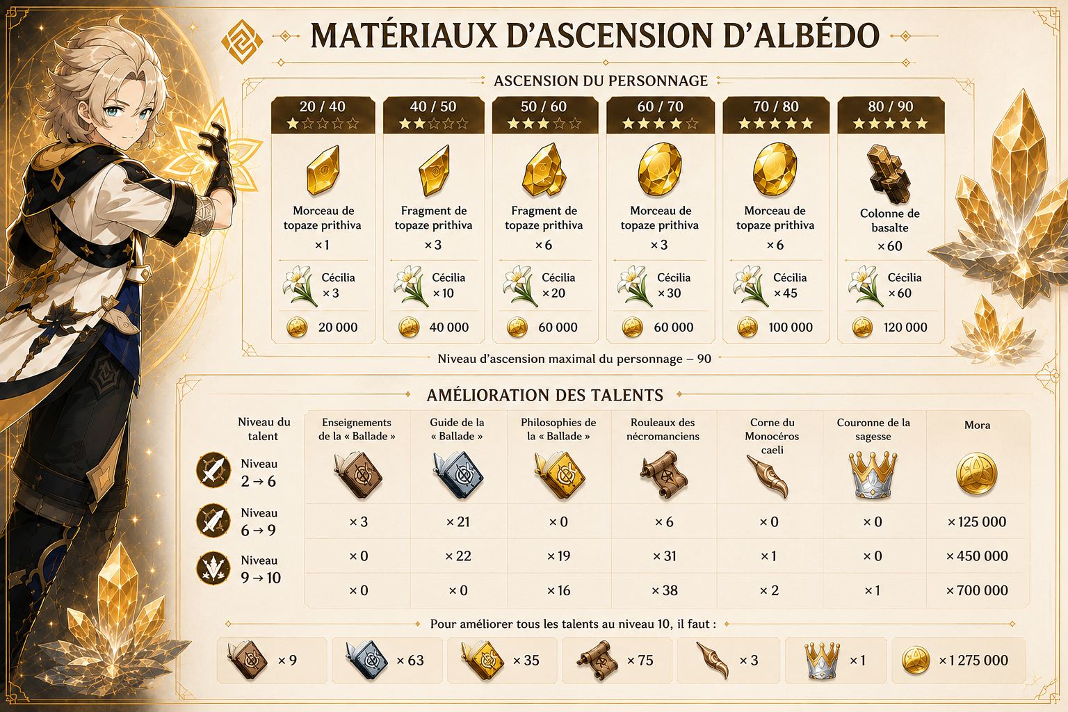 Albedo leveling