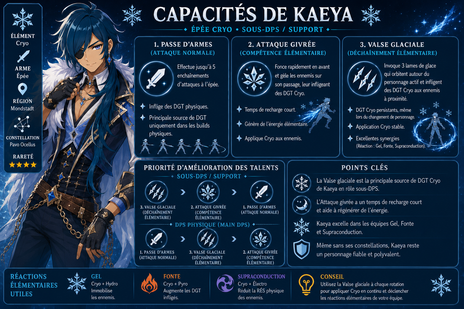 Kaeya Capabilities