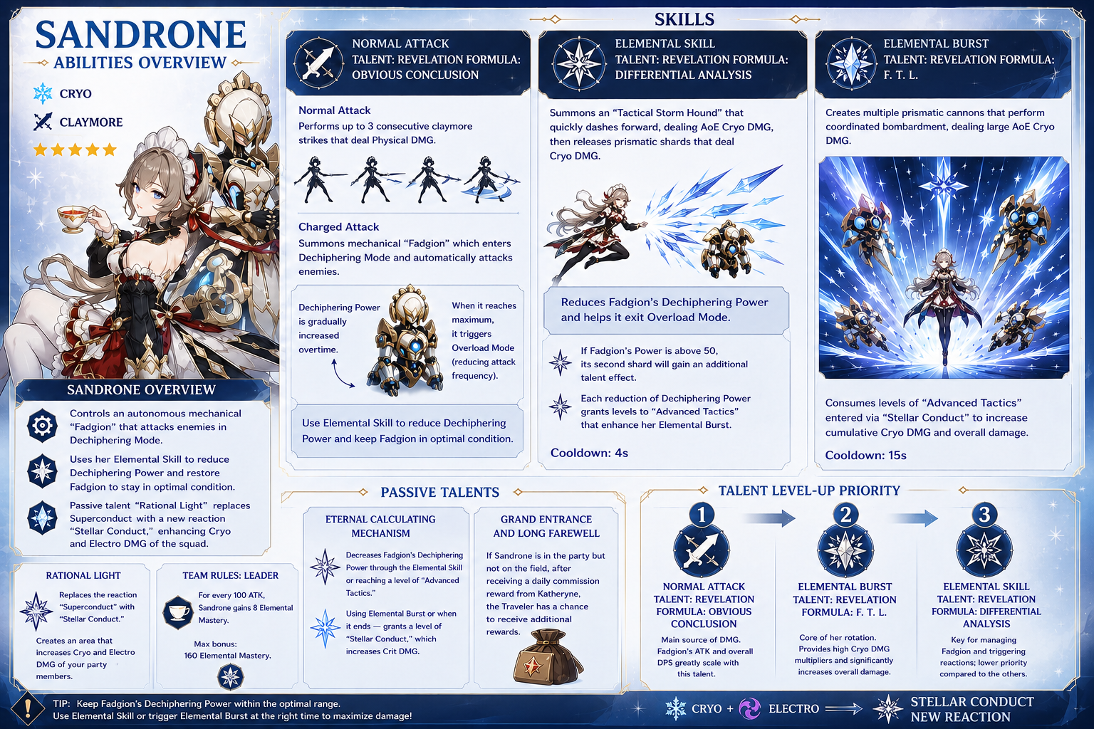 sandrone Capabilities - Genshin Impact Guide