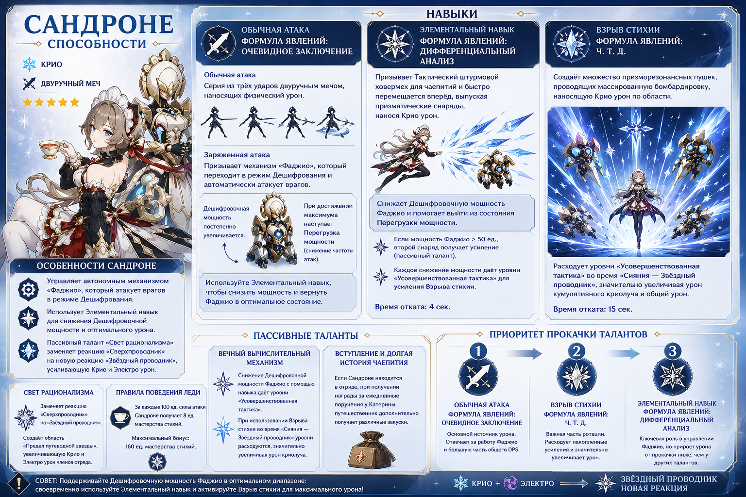 Sandrone capabilities guide Genshin Impact