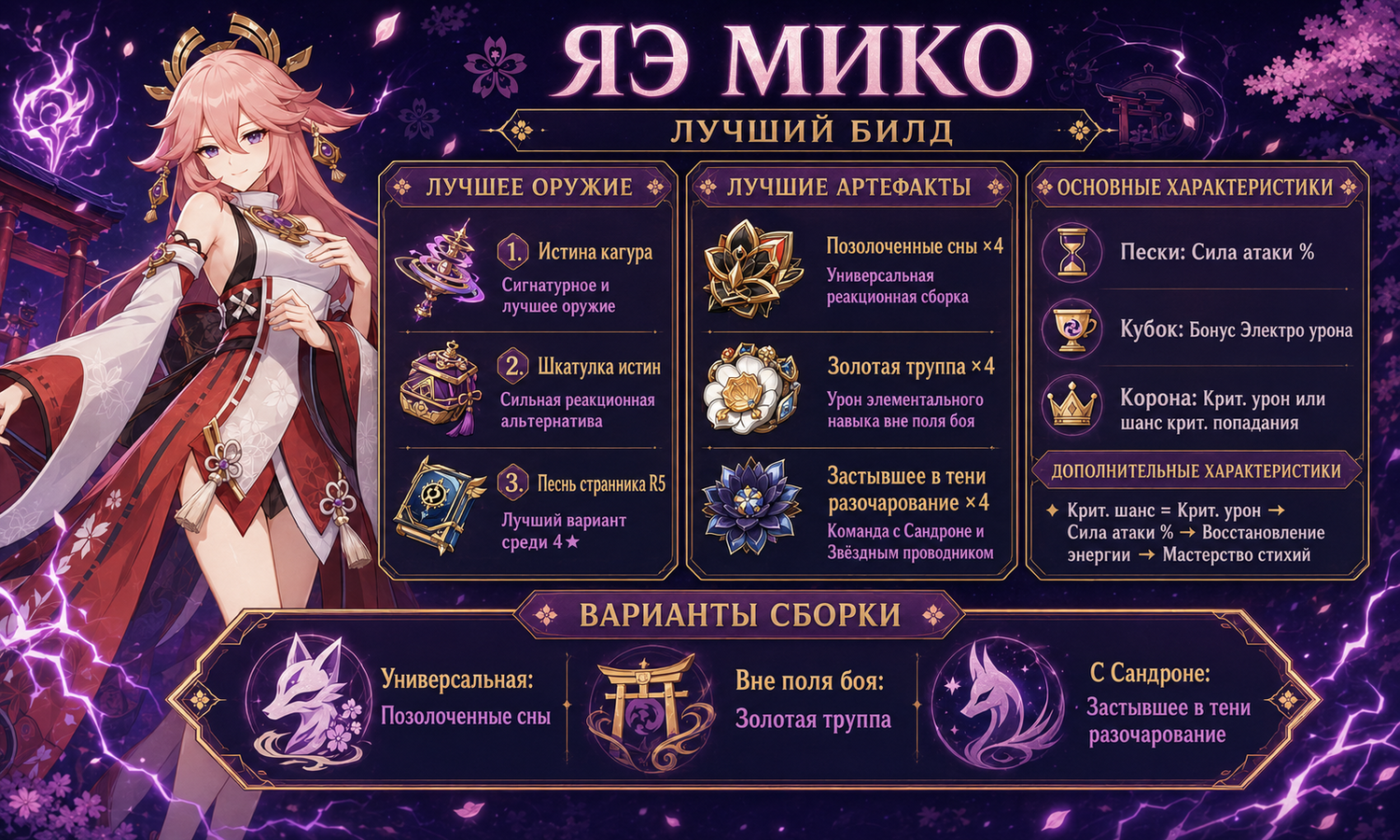 Yae-Miko Build - Genshin Impact Guide