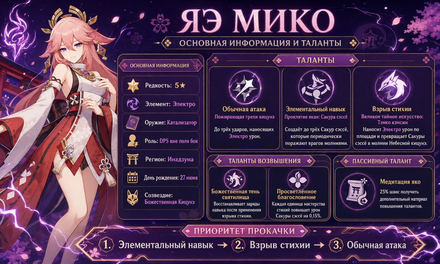 Yae-Miko - Genshin Impact Guide - Info